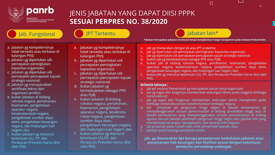 Jenis Jabatan Yang Dapat Diisi PPPK Sesuai Perpres NO. 38/2020 - 3